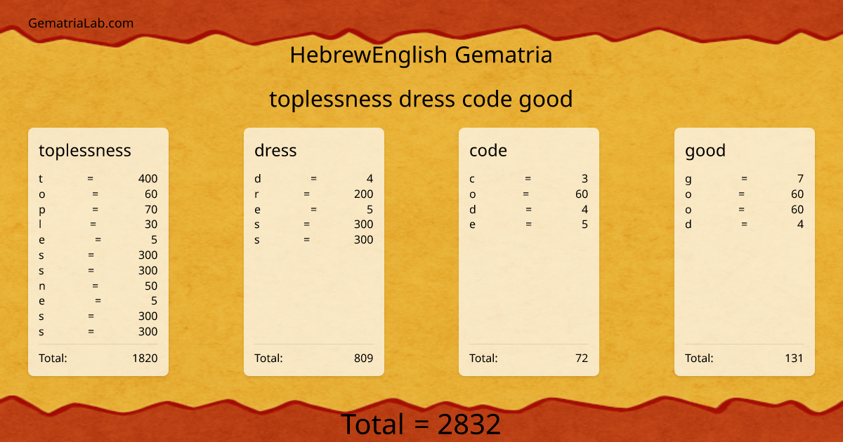 toplessness dress code good in hebrewEnglish Gematria